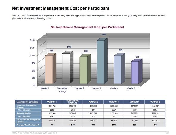 Fee Benchmarking 401(k) & 403(b) Fiduciary Advisors, Inc.